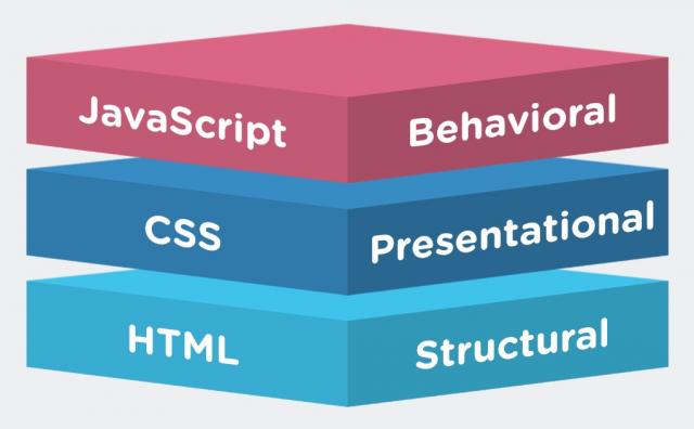 Верстка сайту CSS JS HTML