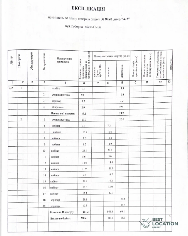 Комерційна нерухомість – 220 м², Смела — 13/13