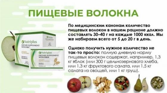 Дієтичні добавки з харчовими волокнами Nutriplus Farmasi Dietary Suppl