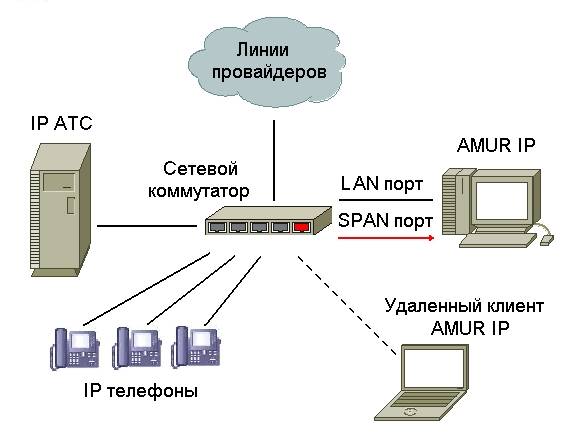 Запис телефонних розмов AMUR, Киев — 2/7
