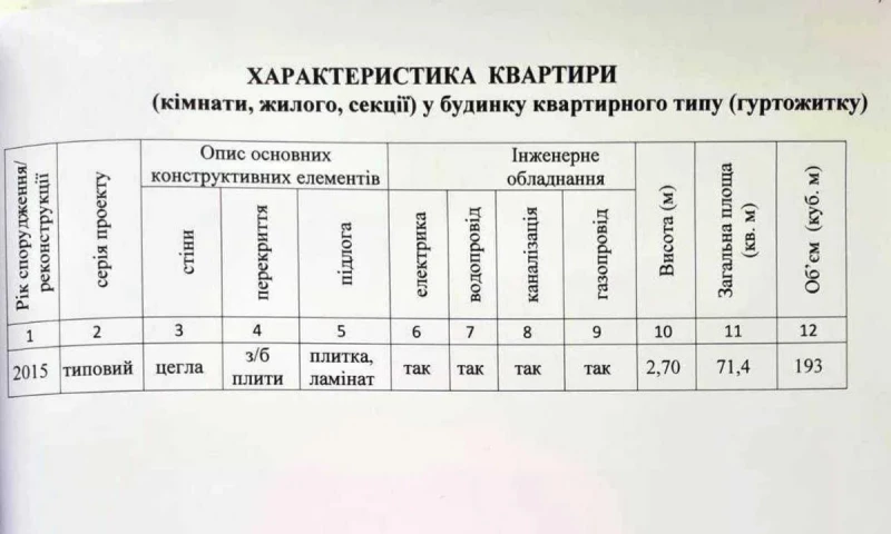 Квартира 2-кімн. продаж Вишневе – 72 м², Вишневе — 5/15