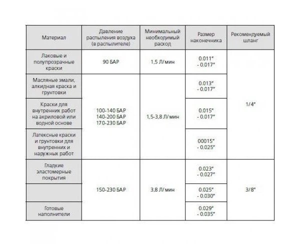 Фарборозпилювач Grone SmartSpray 21, Київ — 6/6