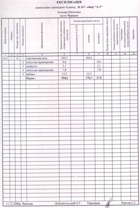 Комерційна нерухомість – 194.2 м², Черкаси — 5/6