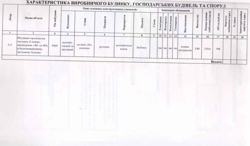 Комерційна нерухомість – 194.2 м², Черкаси — 6/6
