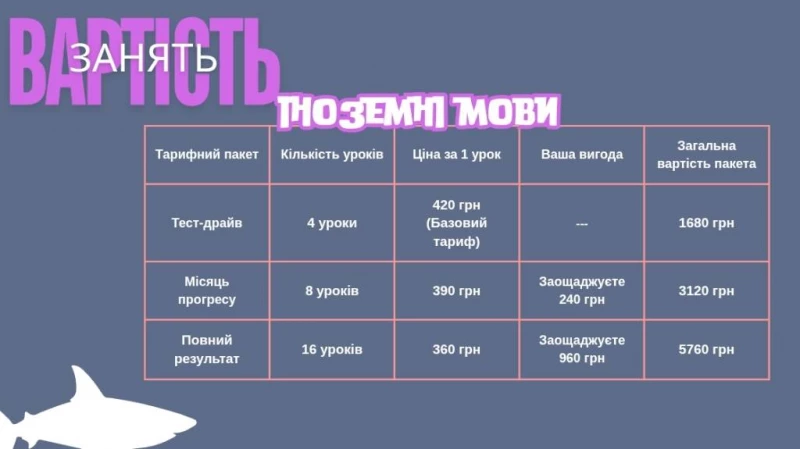 Репетиторський центр, онлайн допомога з шкільними предметами, Київ — 7/9