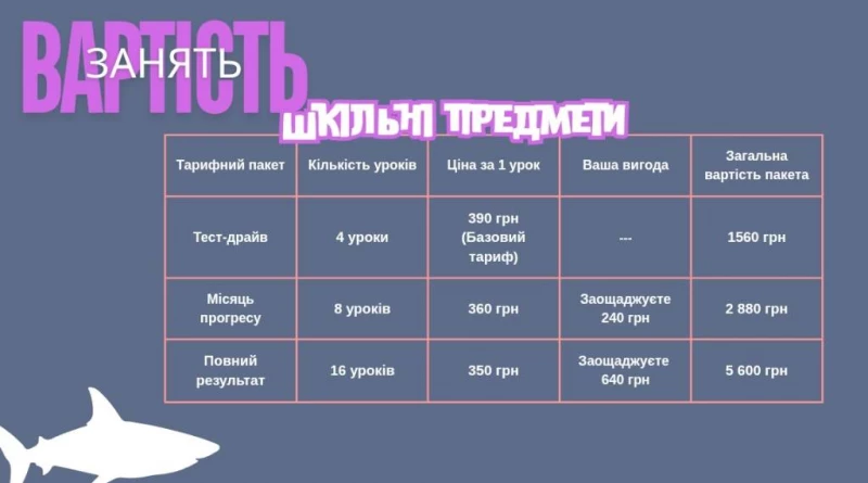 Репетиторський центр, онлайн допомога з шкільними предметами, Київ — 8/9