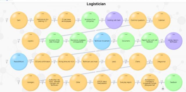 Система навчання менеджменту (LMS) Sintegrum