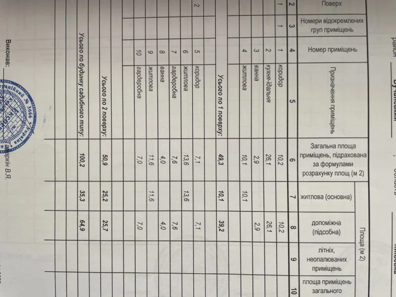 Будинок продаж Святопетрівське – 100 м², Святопетрівське — 12/12