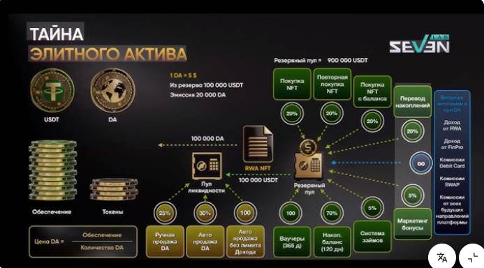 Нужен Бизнес партнер в международный проект с токенизацией реального сектора экономики Rwa nft defi, Київ — 2/4